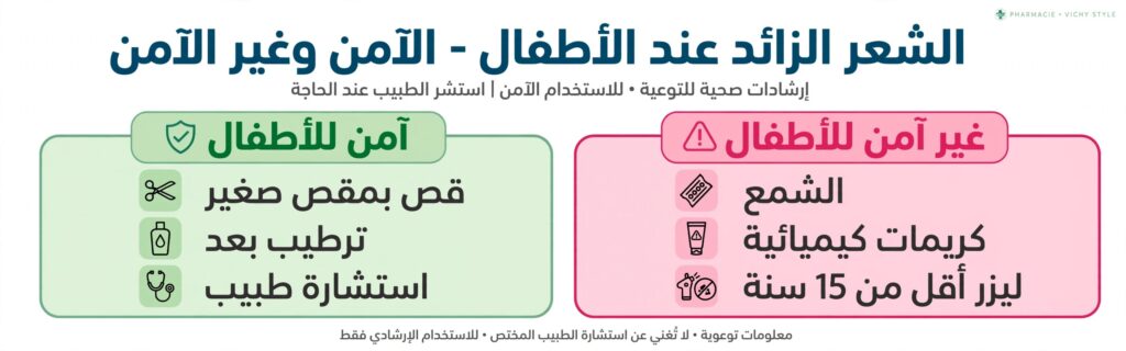 الشعر الزائد عند الأطفال: متى يكون طبيعي وطرق إزالته الآمنة حسب العمر