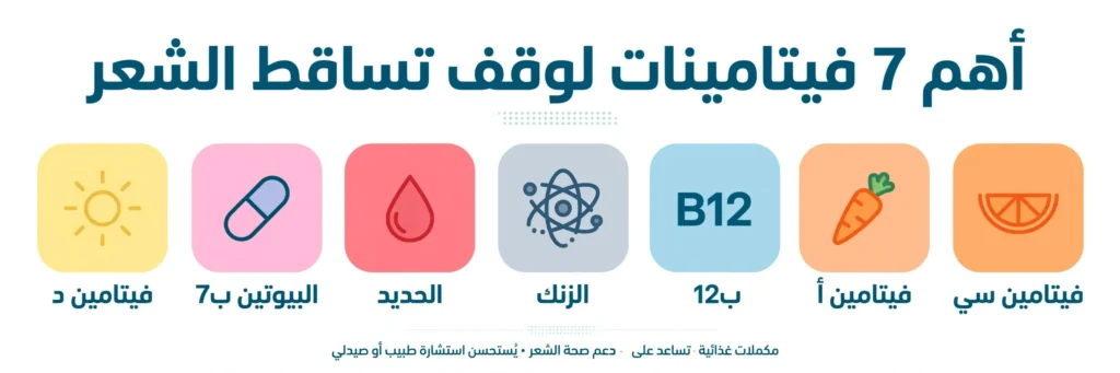 فيتامينات تساقط الشعر: أفضل 7 فيتامينات لوقف التساقط وتكثيفه من الجذور 2 أفضل فيتامينات لوقف تساقط الشعر وتكثيفه من الجذور بالأدلة العلمية